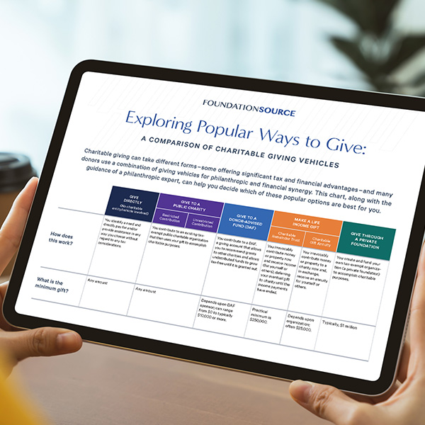 Exploring-popular-ways to give